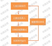 阿米巴成功模式的探索