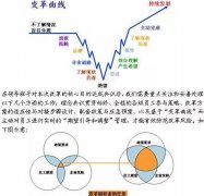 思想|中国制造业精益转型变革背后的“人的思想和行为”