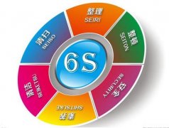 整理|整顿|清理|清洁|素养|安全-6S管理推行的规划