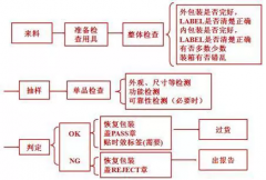 IQC有多难做？遇到生产部投诉又该咋办？给你支招！