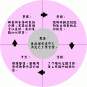 推行5S管理主要目的_生产制造业如何正确有效推行5S管理制度