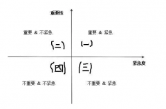 质量管理|质量人怎样判断一件事重要还是紧急？