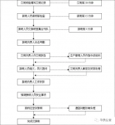 交接班出了差错，到底谁负责？