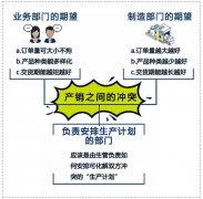 一份真正可执行的生产计划具备哪些要素？