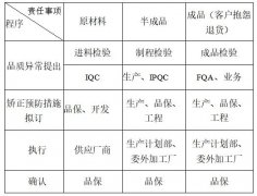 不合格品要怎么预防？该怎么纠正？