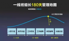 班组管理|在工厂，一线班组长180天迅速成长管理地图，你能学会不？