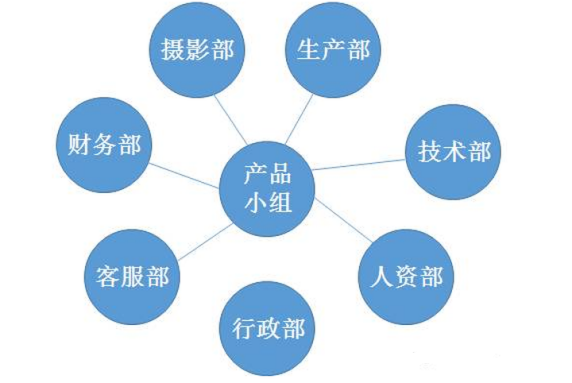 改变组织架构可以为企业带来什么？