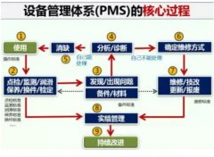 做好五大方面快速提升生产管理！