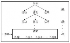 深度剖析：是谁破坏了我们的生产计划？