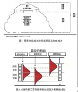 预防是降低质量成本的关键，这才是重点！