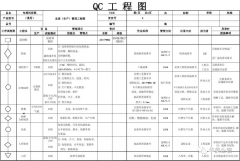 QC工程图-生产工作的标准