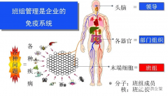 企业如何快速提升员工的能力与素质？