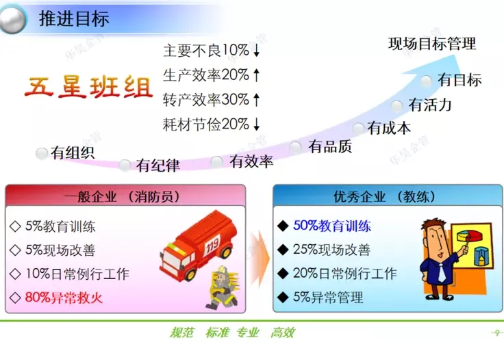 合格班组长 的“九要”工作原则