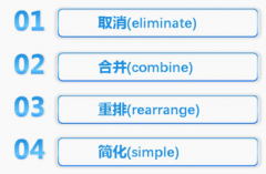 效率改善的方法——ECRS原则