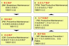 什么是TPM管理？TPM管理的核心理念与TPM管理的八大支柱