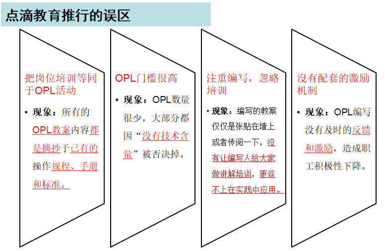 OPL点滴教育|现场教导的有效工具--OPL