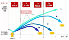 为什么你的六西格玛推行不下去？欢迎对号入座！