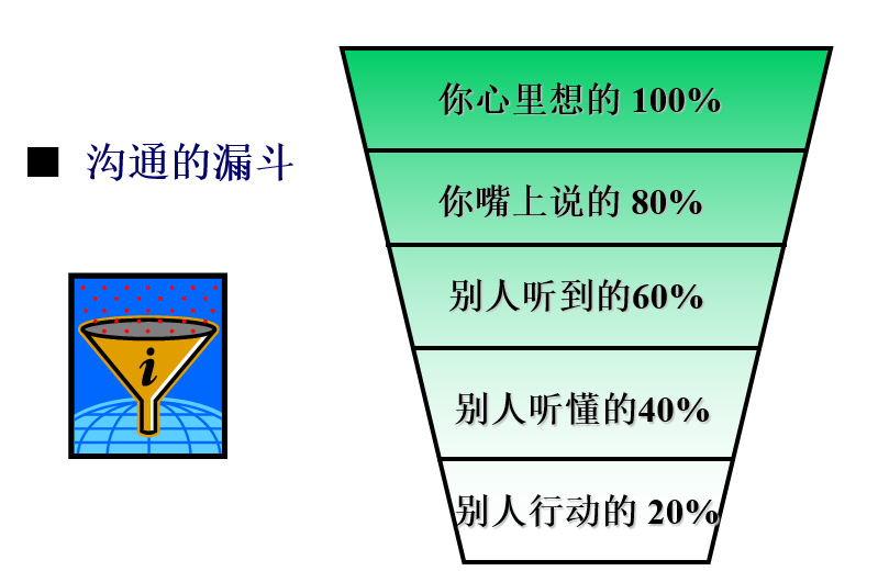 沟通的关键技巧