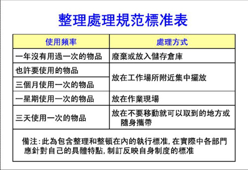 8S活动7步进行曲