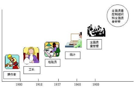 TQM——对于TQM的了解