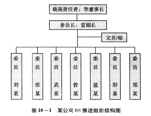 6S活动需成立6S推进组织