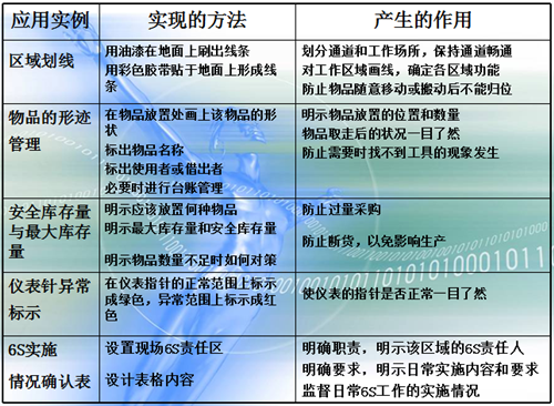 6S管理之目视化管理