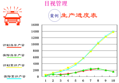 6S管理之目视化管理