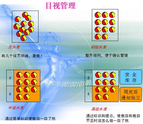 6S管理之目视化管理