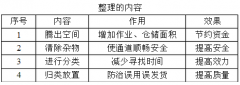 企业实施6S管理的细则