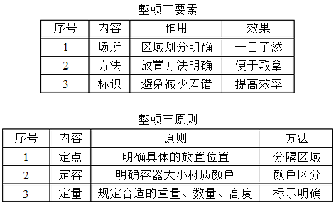 企业实施6S管理的细则