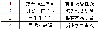 企业实施6S管理的细则