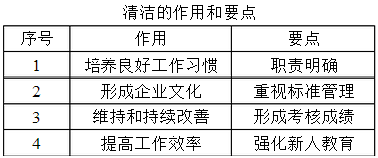 企业实施6S管理的细则