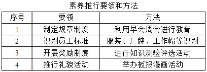 企业实施6S管理的细则