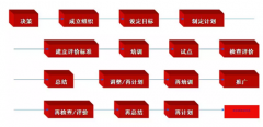 员工和领导在6S活动中的责任