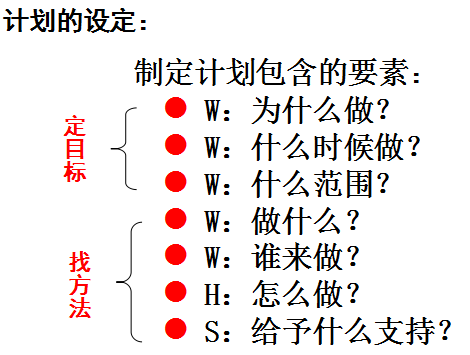 PDCA循环推进6S活动的开展