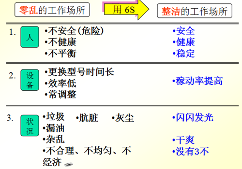 做6S管理的八个好处