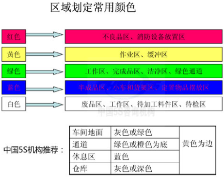 6S管理实施中常使用的手法