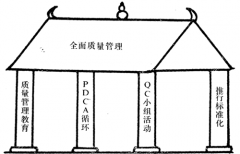 5S管理与质量管理效果