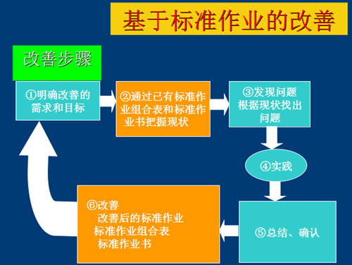 准时化拉动生产实现的基础和前提条件