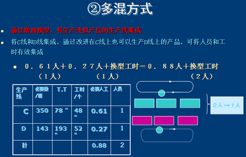 准时化拉动生产实现的基础和前提条件