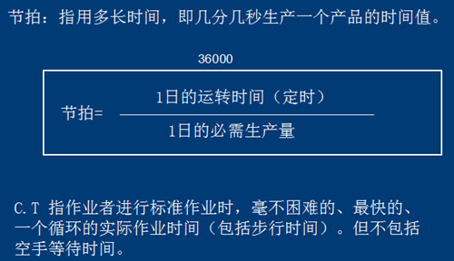 准时化拉动生产实现的基础和前提条件
