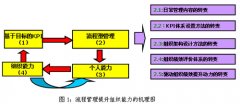 流程型产品对精益生产技术的应用