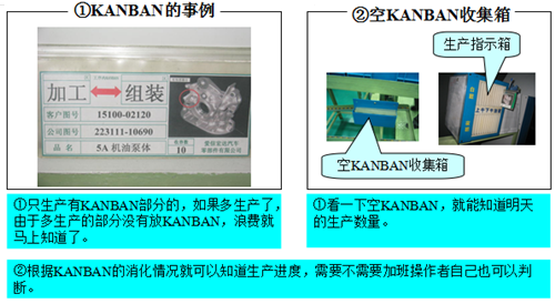 精益生产后补充方式的实现