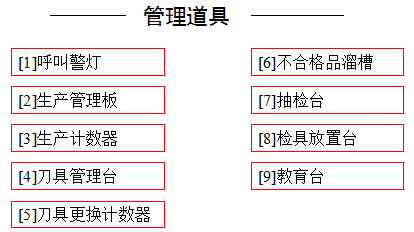 实现精益生产目视化管理的九种道具