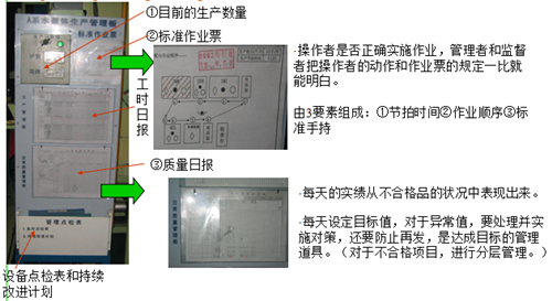 实现精益生产目视化管理的九种道具