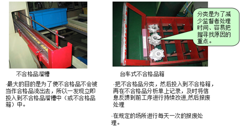 实现精益生产目视化管理的九种道具