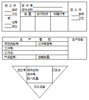 JIT产品设计与过程设计