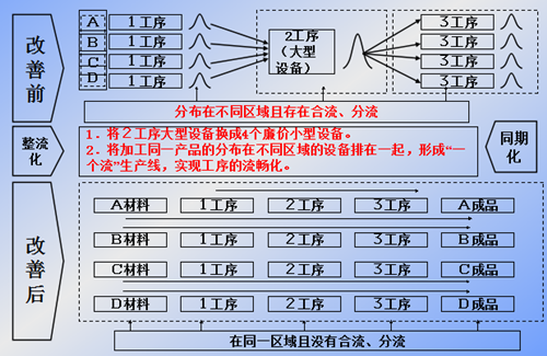 建立“准时化(JIT)”生产系统