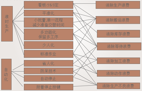 认识丰田改善活动开展方式