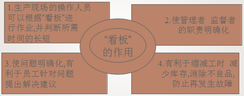 认识丰田改善活动开展方式